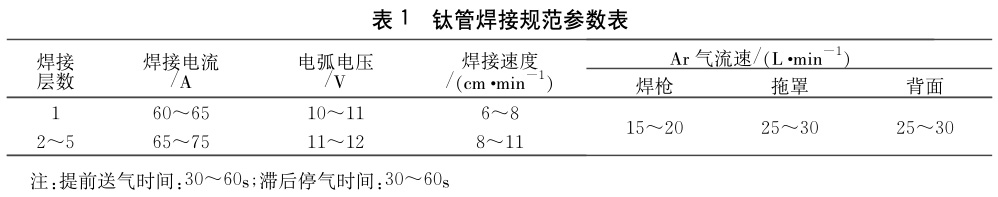 鈦管焊接規(guī)范參數(shù)表 鈦管焊接規(guī)范參數(shù)表