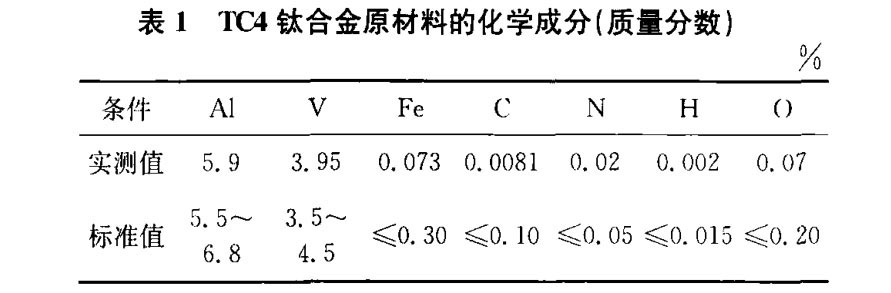 TC4鈦合金原材料的化學(xué)成分 TC4鈦合金原材料的化學(xué)成分