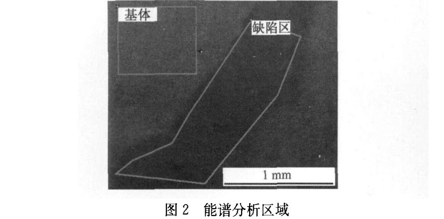 能譜分析區(qū)域 能譜分析區(qū)域