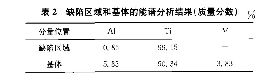 缺陷區(qū)域和基體的能譜分析結(jié)果 缺陷區(qū)域和基體的能譜分析結(jié)果