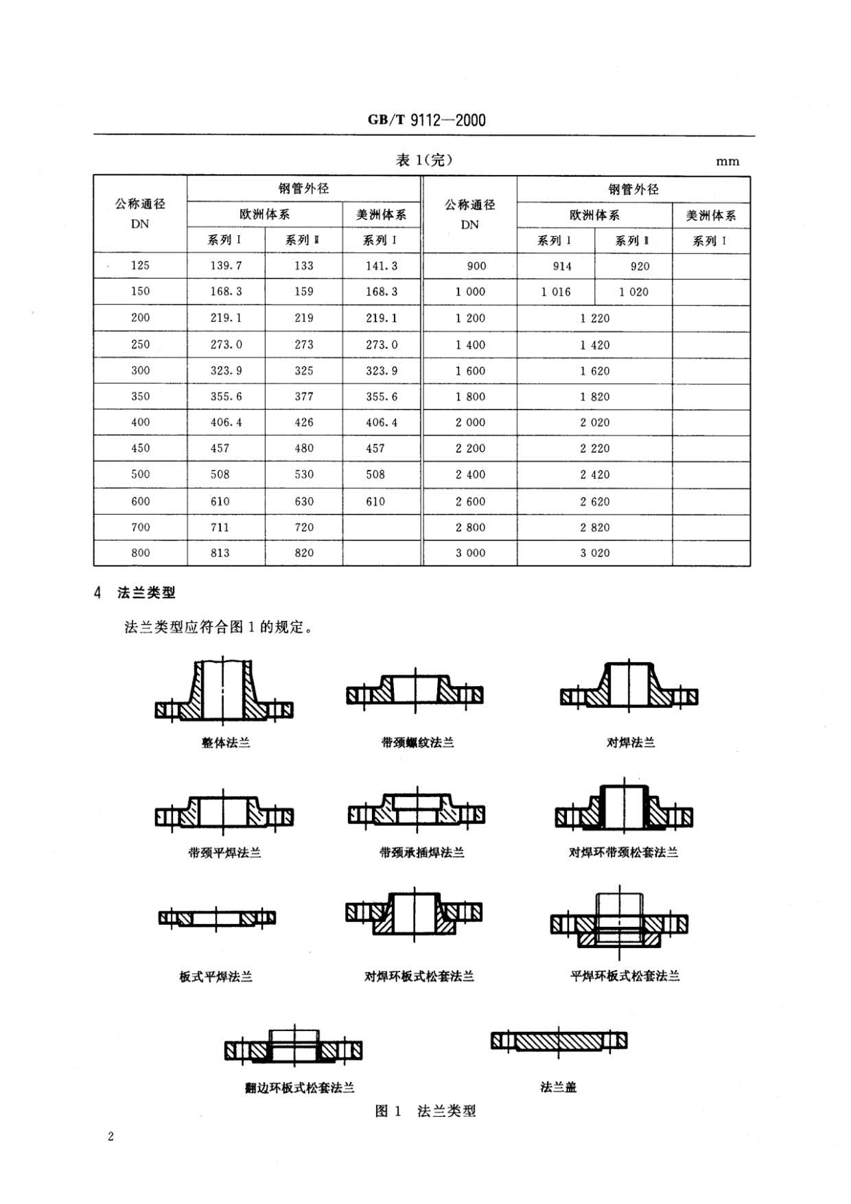 鋼制管法蘭類型與參數的國家標準GB 9112-2000