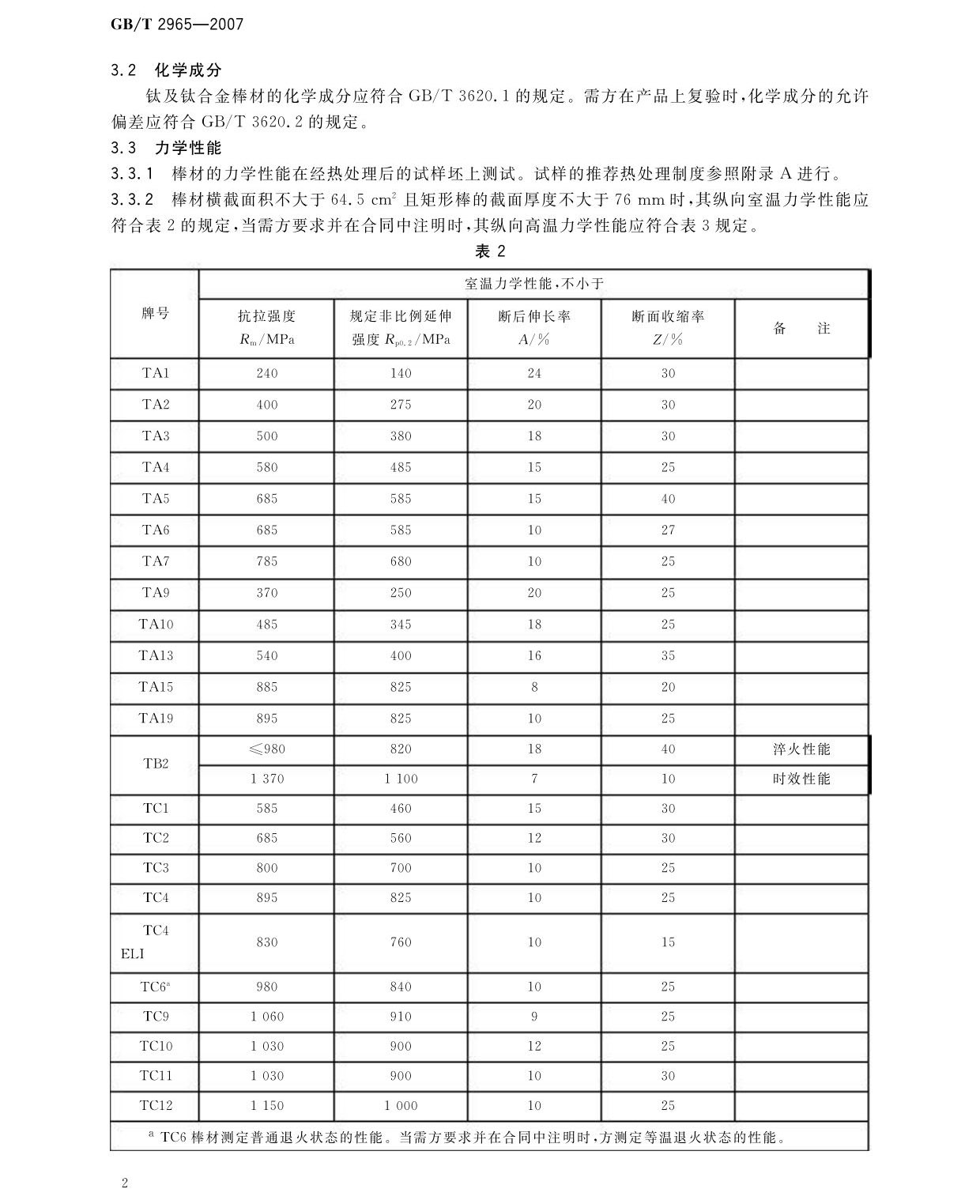 鈦及鈦合金棒材國家標(biāo)準(zhǔn)GB/T 2965-2007 tb_頁面_04.jpg