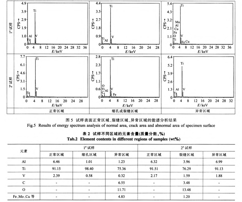試樣表面正常區域、裂縫區域、異常區域的能譜分析結果 試樣表面正常區域、裂縫區域、異常區域的能譜分析結果