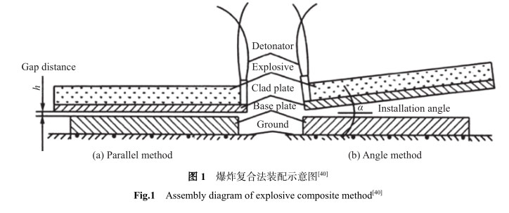 爆炸復(fù)合法裝配示意圖 爆炸復(fù)合法裝配示意圖