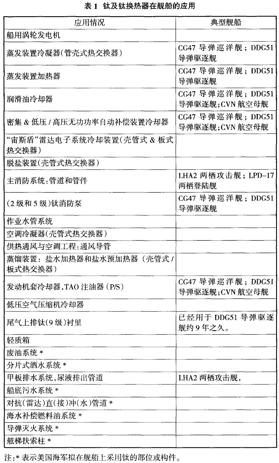 鈦及鈦換熱器在艦船的應(yīng)用 鈦及鈦換熱器在艦船的應(yīng)用